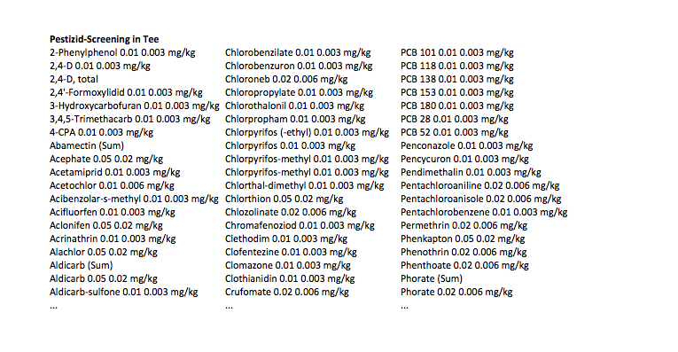 Ausschnitt aus einem Pestizid-Multitest für Tee